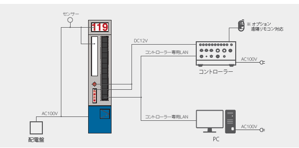 緊急出動案内システム 構成例